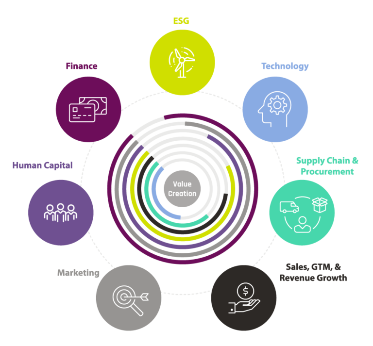 Operating Partners Forum | New York | Oct 29-30